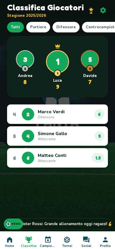 Classifica